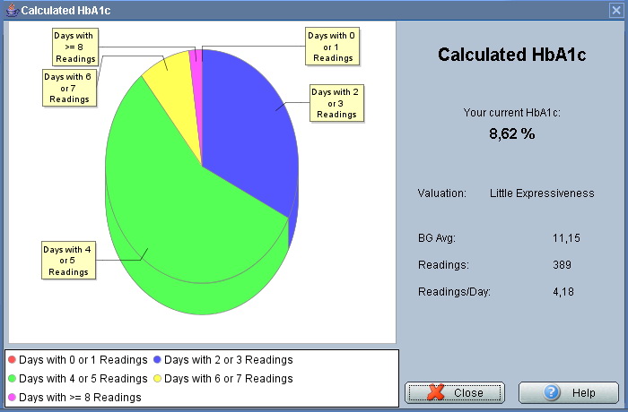 Calculated HbA1c