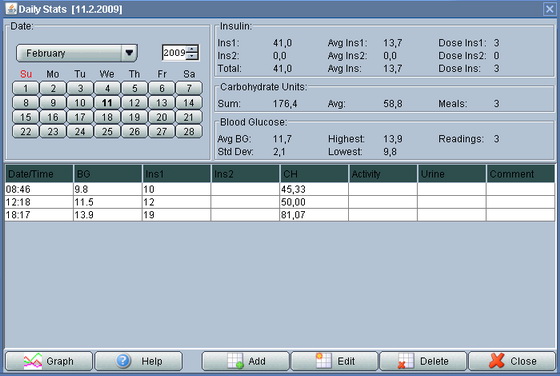 Daily Stats for Injection/Pen Theraphy