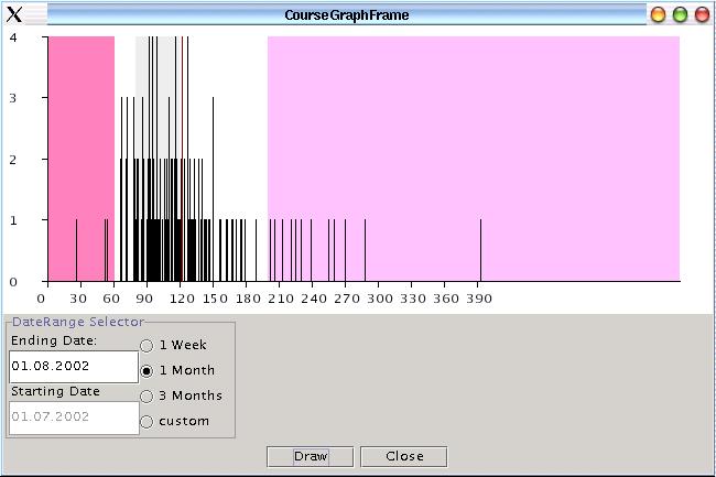Frequency Graph