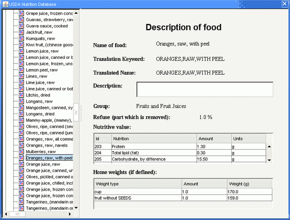 USDA Database